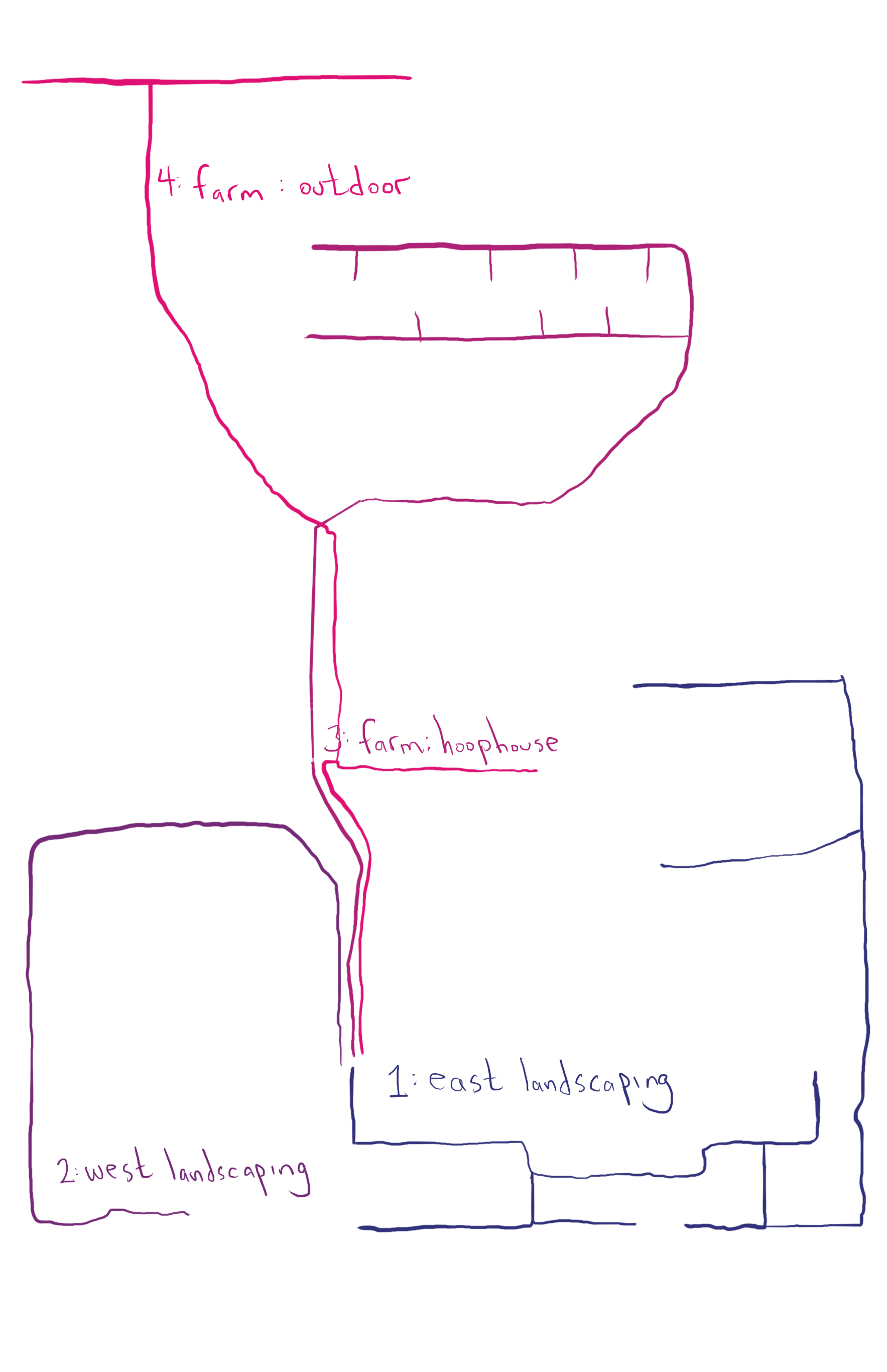 Irrigation system overlay